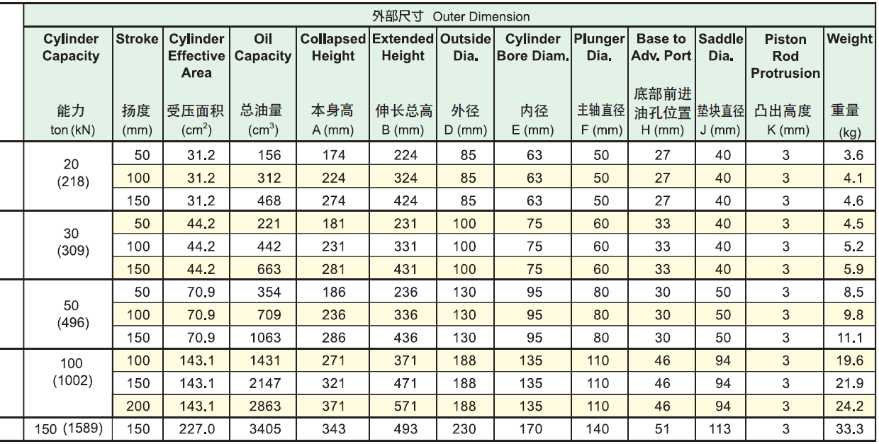 英國HEKVEK?？送薘AC鋁制油缸選型表2