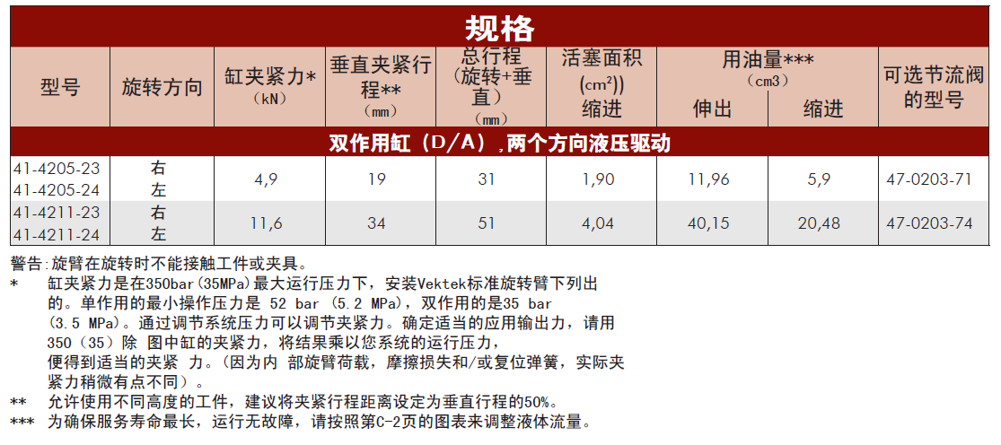 威克泰克雙作用長(cháng)行程規格：