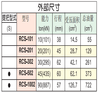 英國?？送薘CS系列薄型千斤頂尺寸